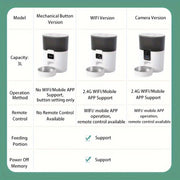 Automatic feeder (wifi remote)